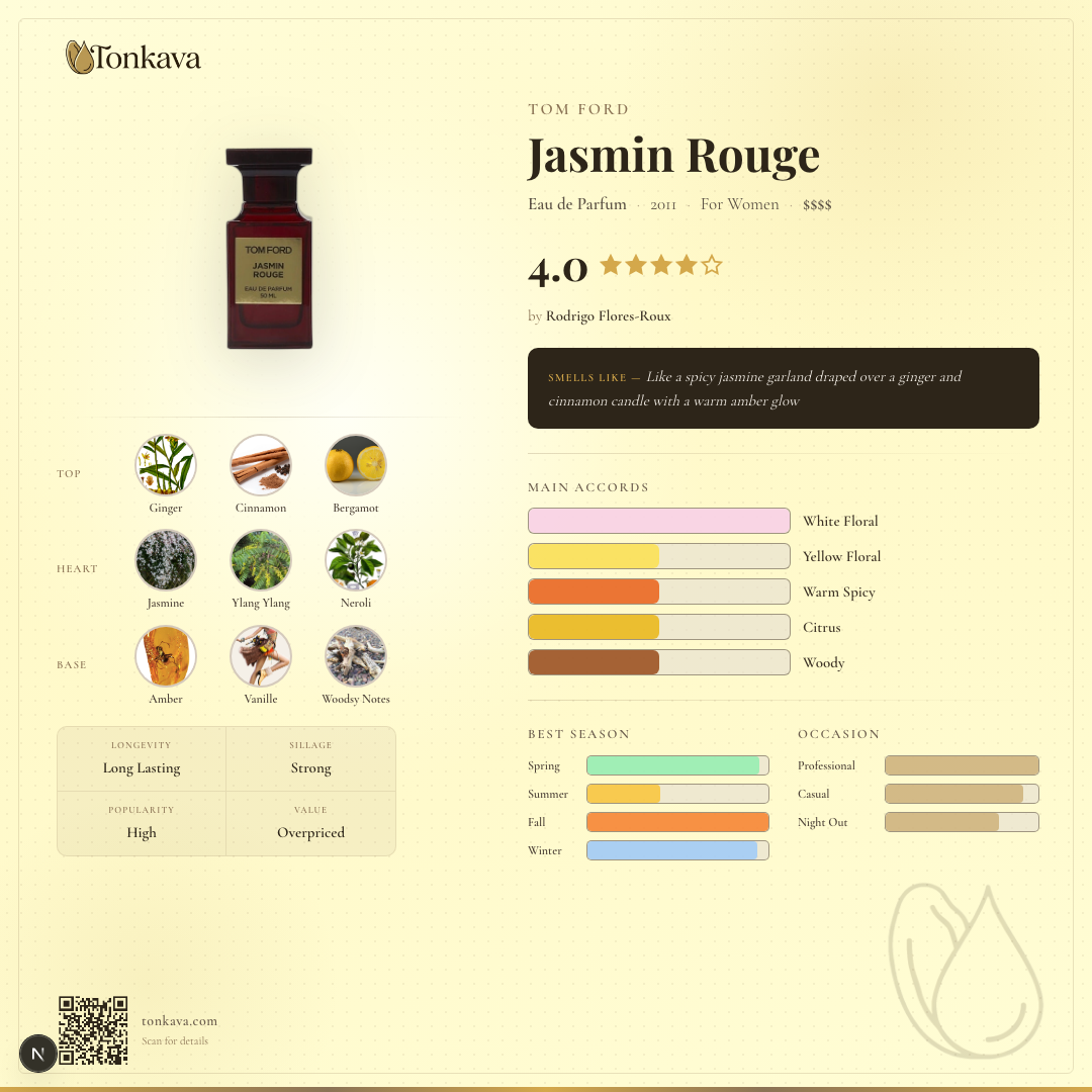 Tom Ford Jasmin Rouge fragrance card