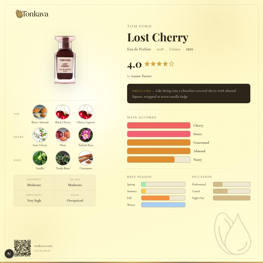 Tom Ford Lost Cherry fragrance card