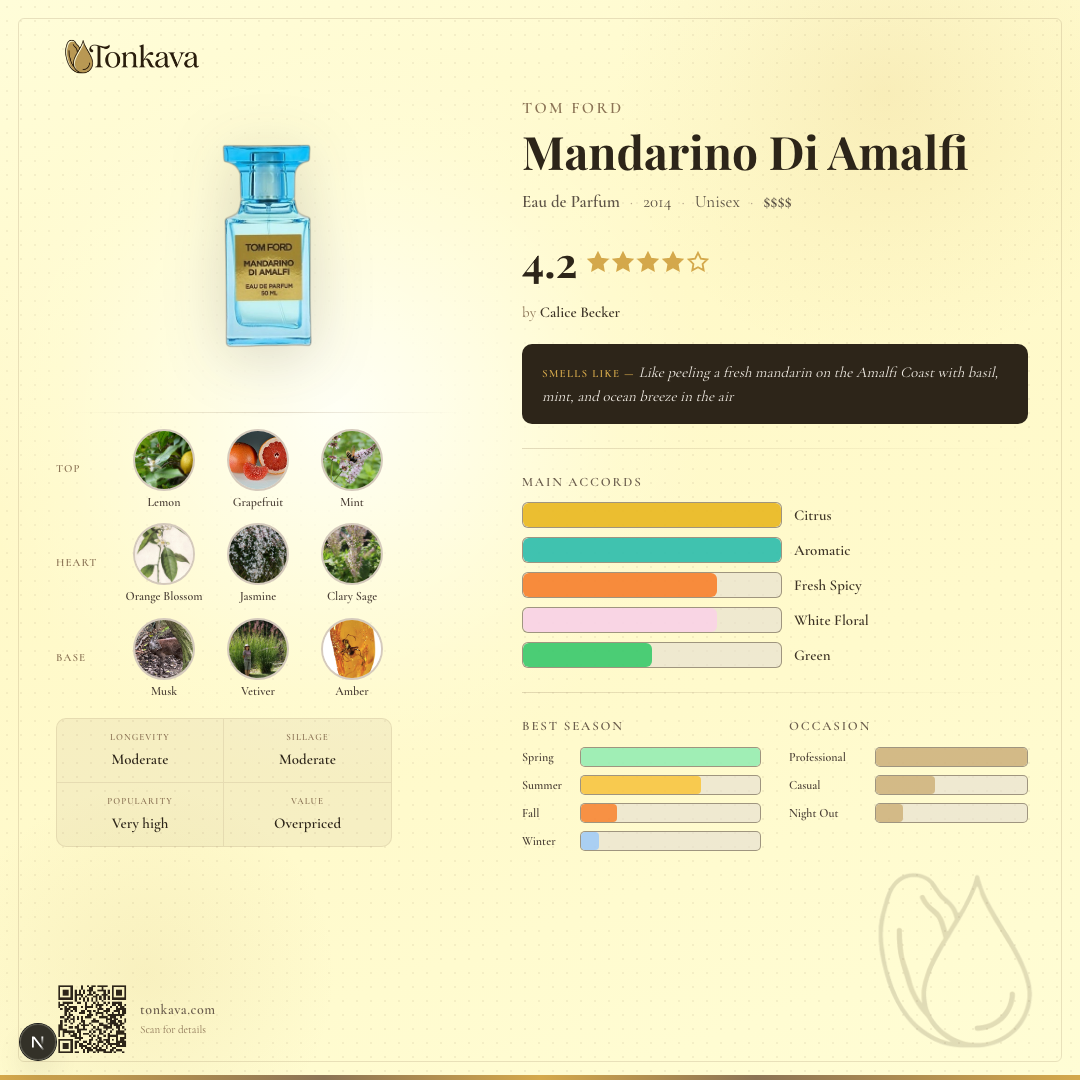 Tom Ford Mandarino Di Amalfi fragrance card