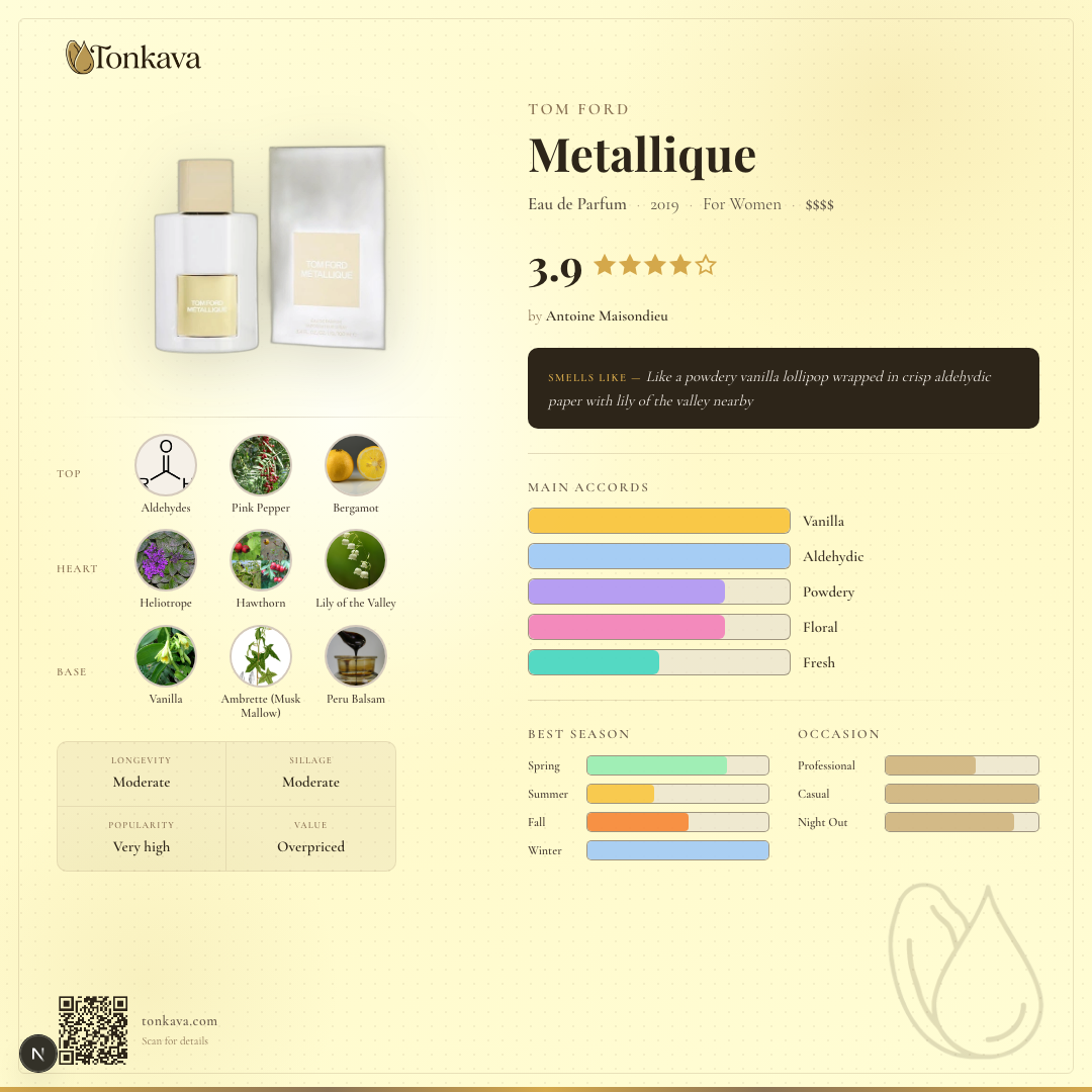 Tom Ford Metallique fragrance card