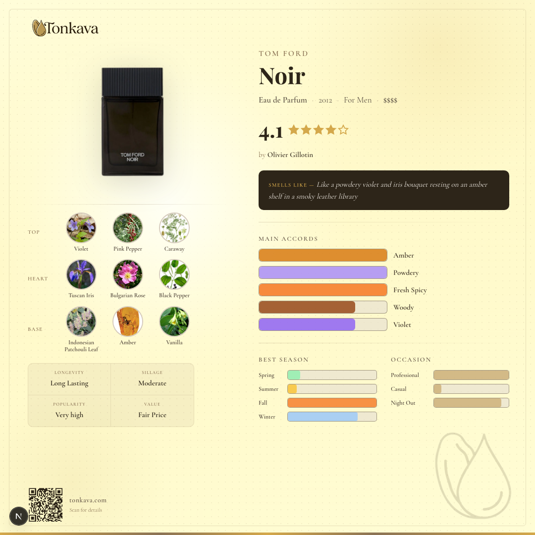 Tom Ford Noir fragrance card