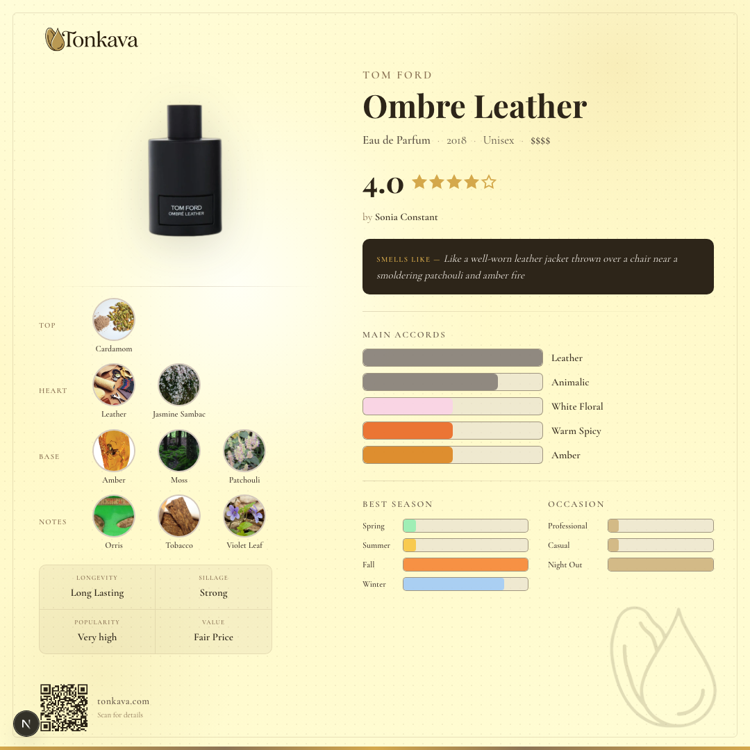 Tom Ford Ombre Leather fragrance card