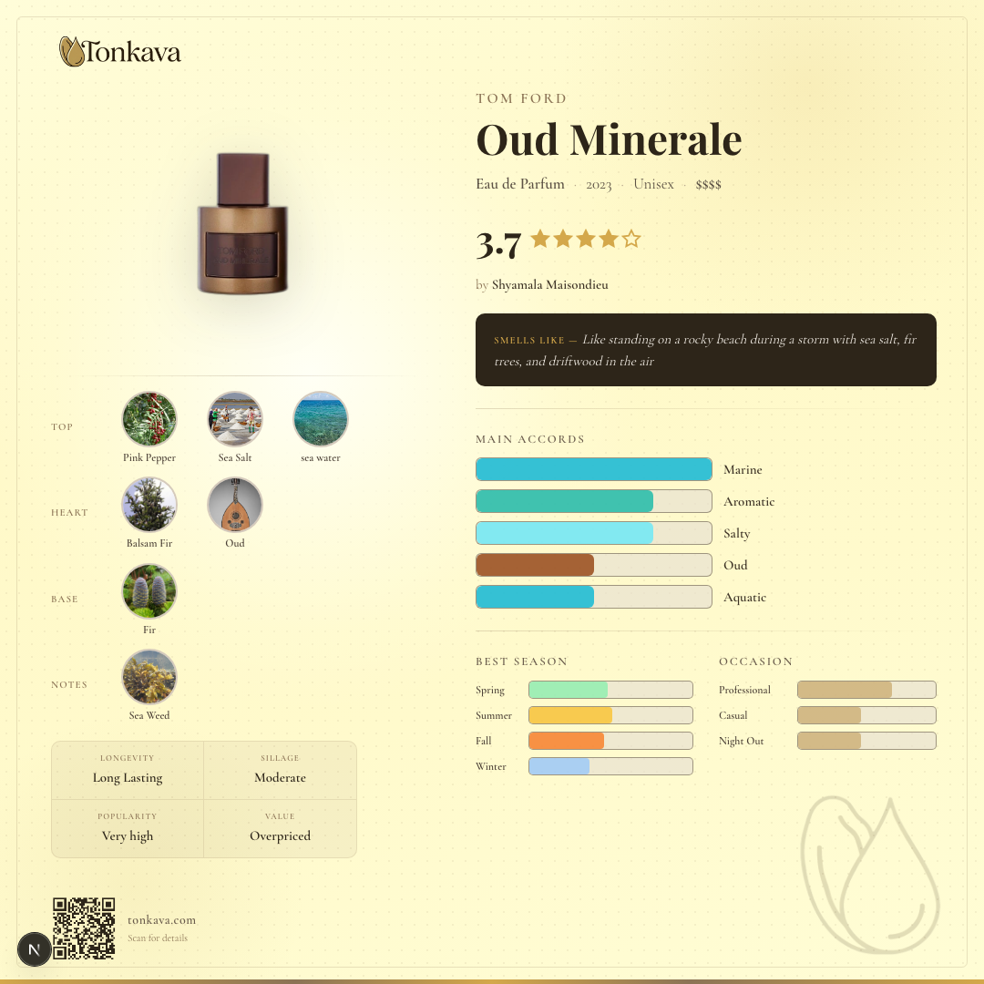 Tom Ford Oud Minerale fragrance card