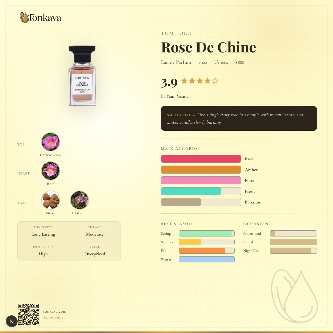 Tom Ford Rose De Chine fragrance card