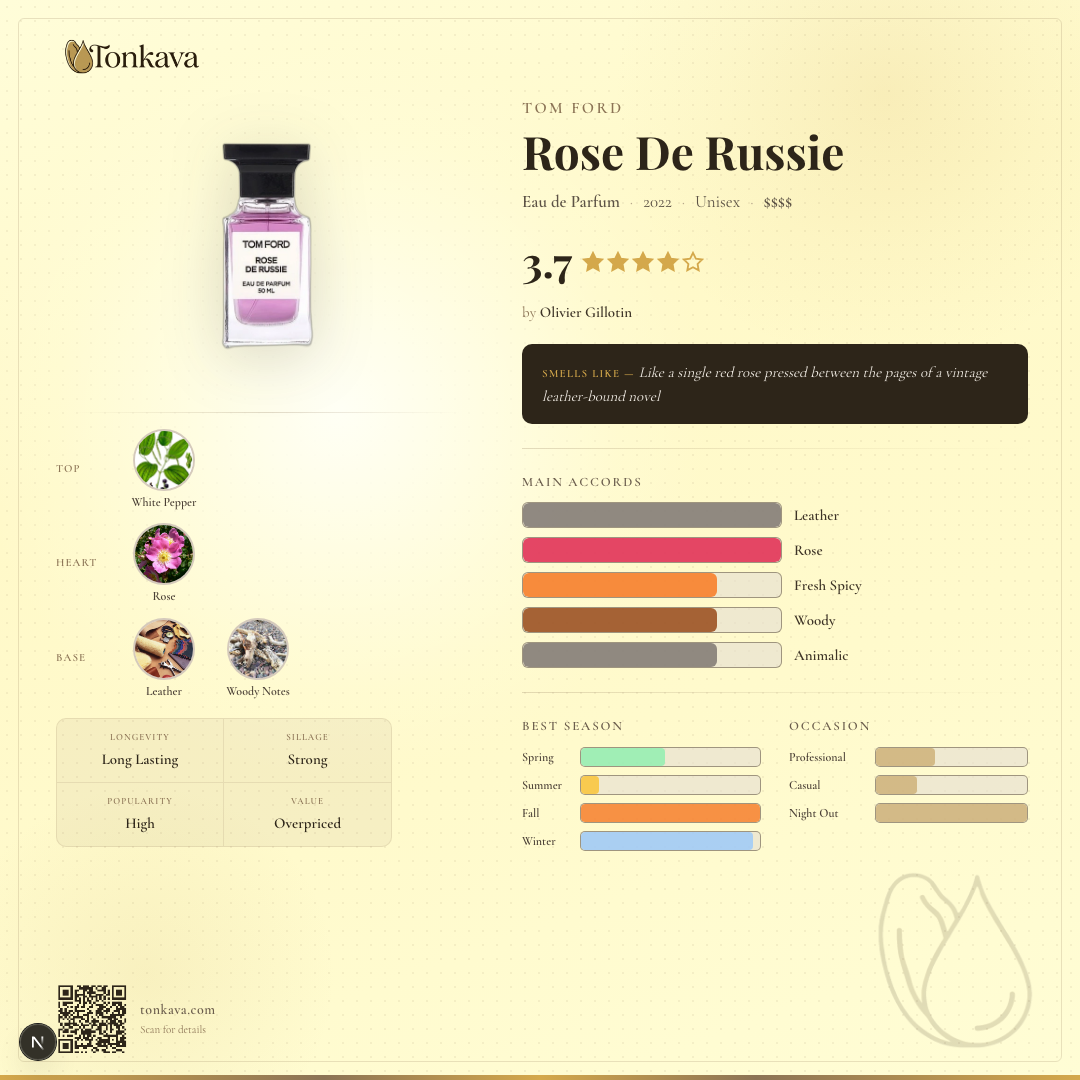 Tom Ford Rose De Russie fragrance card