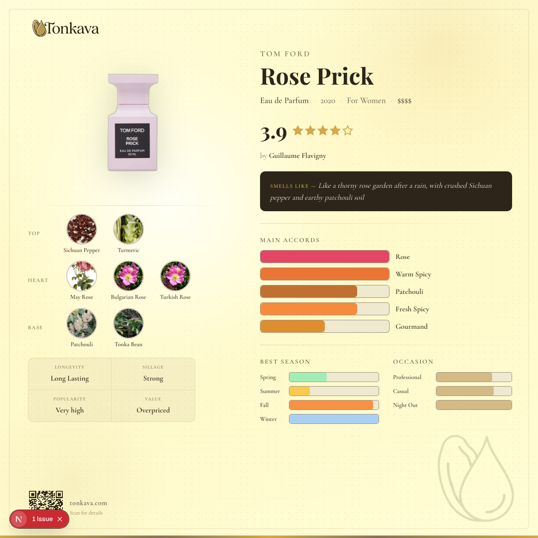 Tom Ford Rose Prick fragrance card