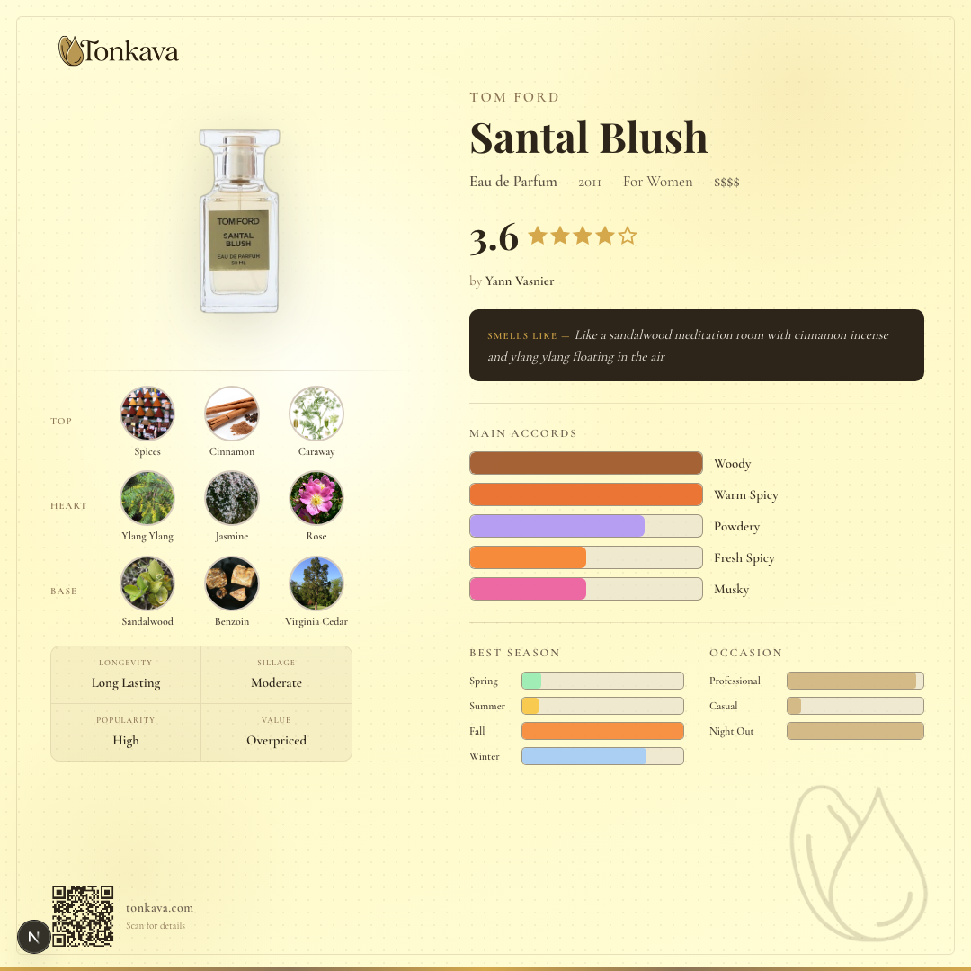 Tom Ford Santal Blush fragrance card