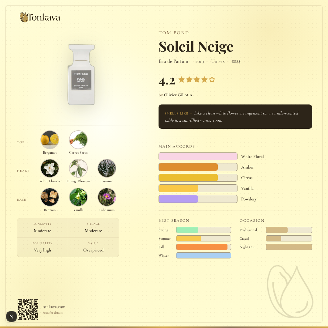 Tom Ford Soleil Neige fragrance card