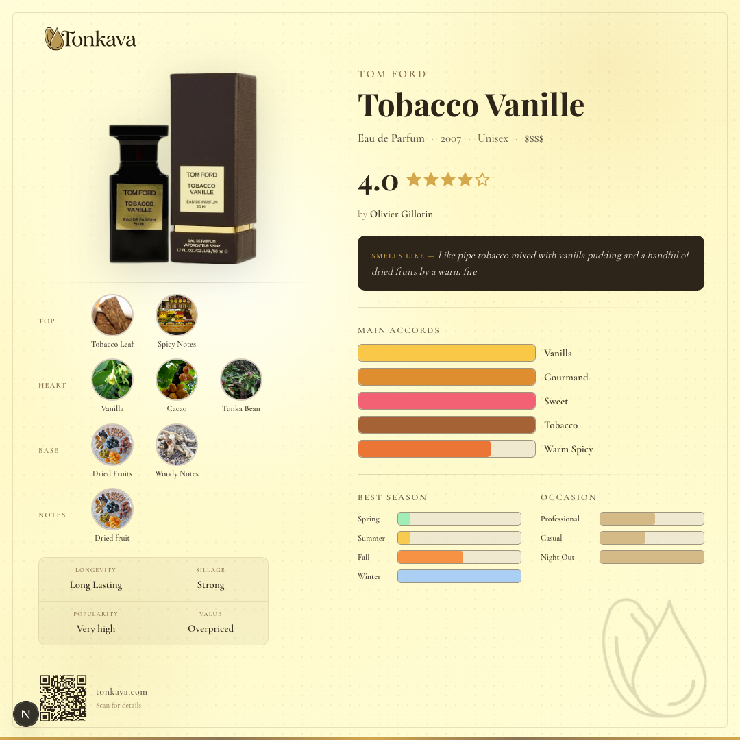 Tom Ford Tobacco Vanille fragrance card