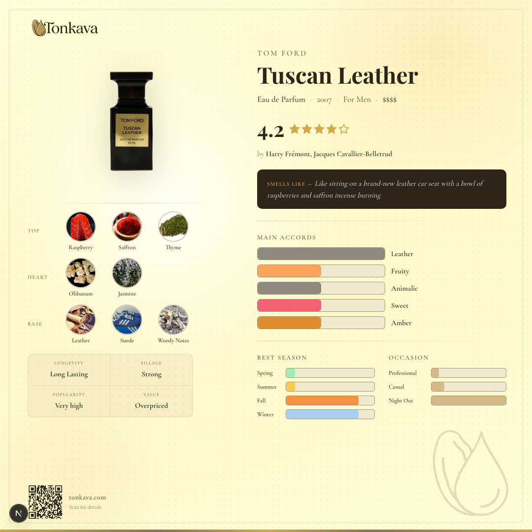 Tom Ford Tuscan Leather fragrance card