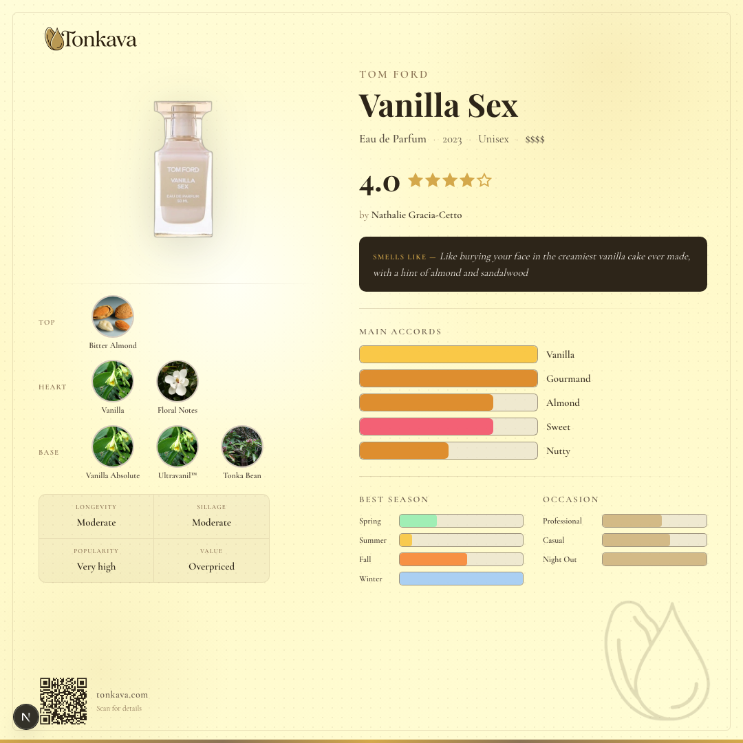 Tom Ford Vanilla Sex fragrance card