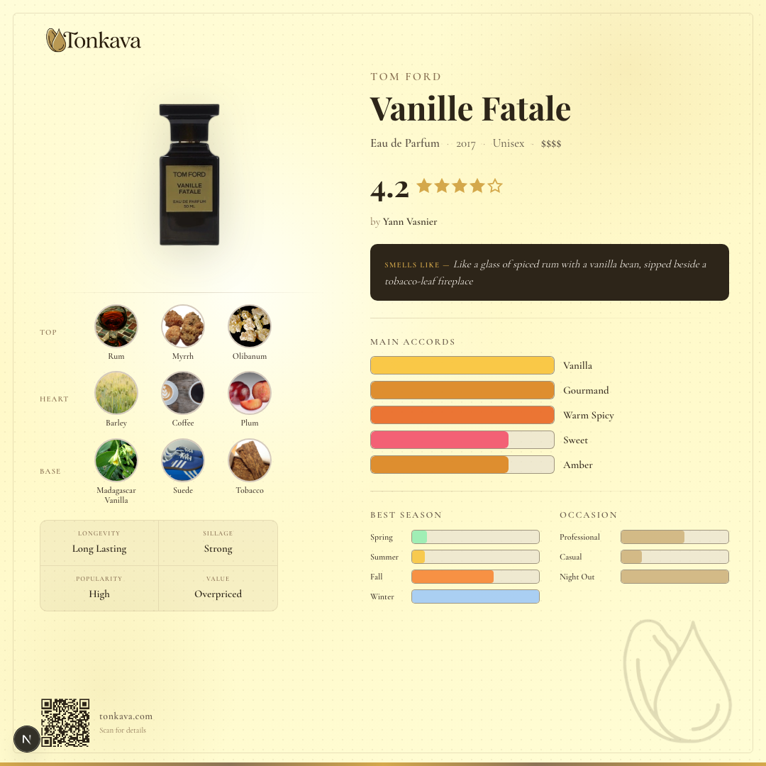 Tom Ford Vanille Fatale fragrance card