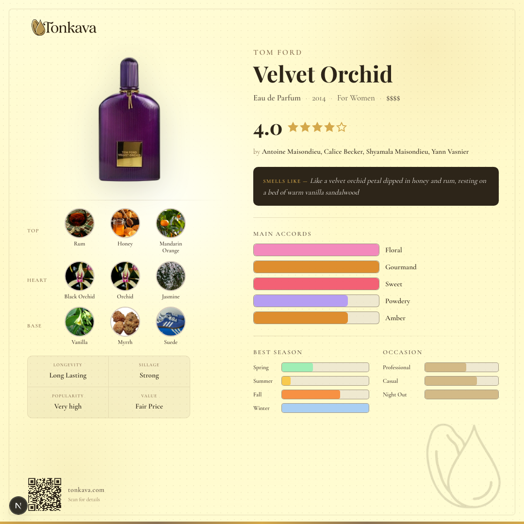 Tom Ford Velvet Orchid fragrance card