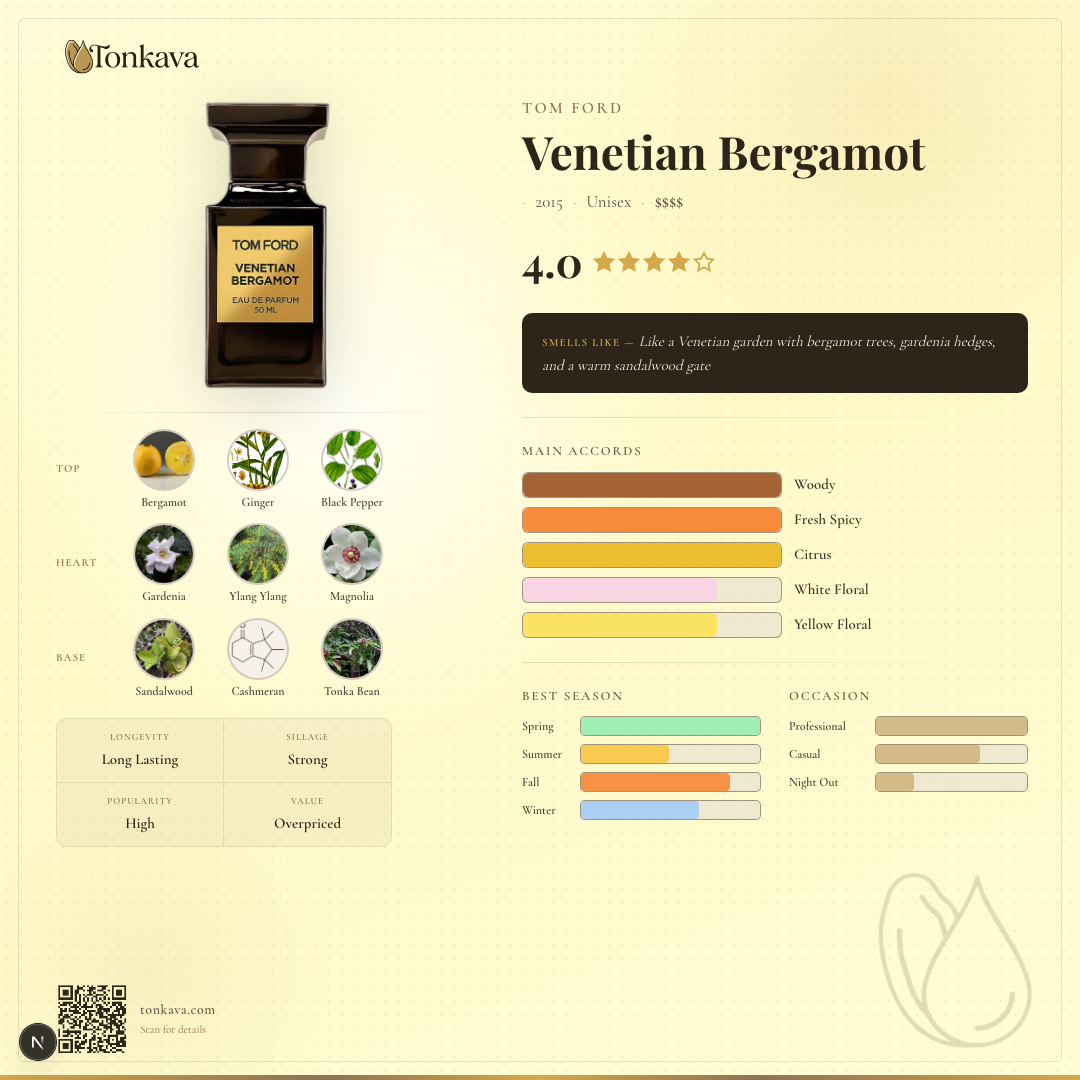 Tom Ford Venetian Bergamot fragrance card