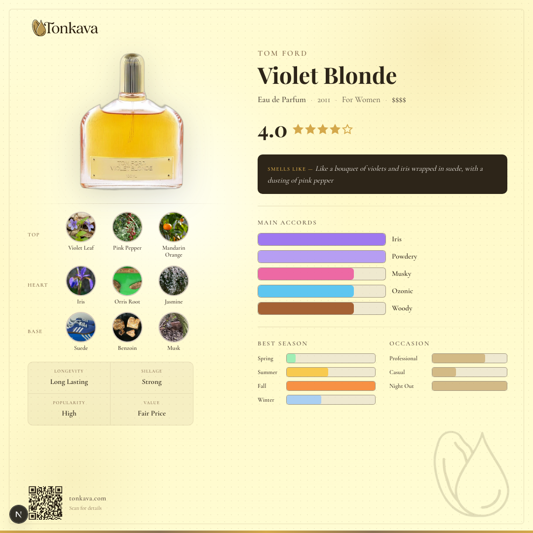 Tom Ford Violet Blonde fragrance card