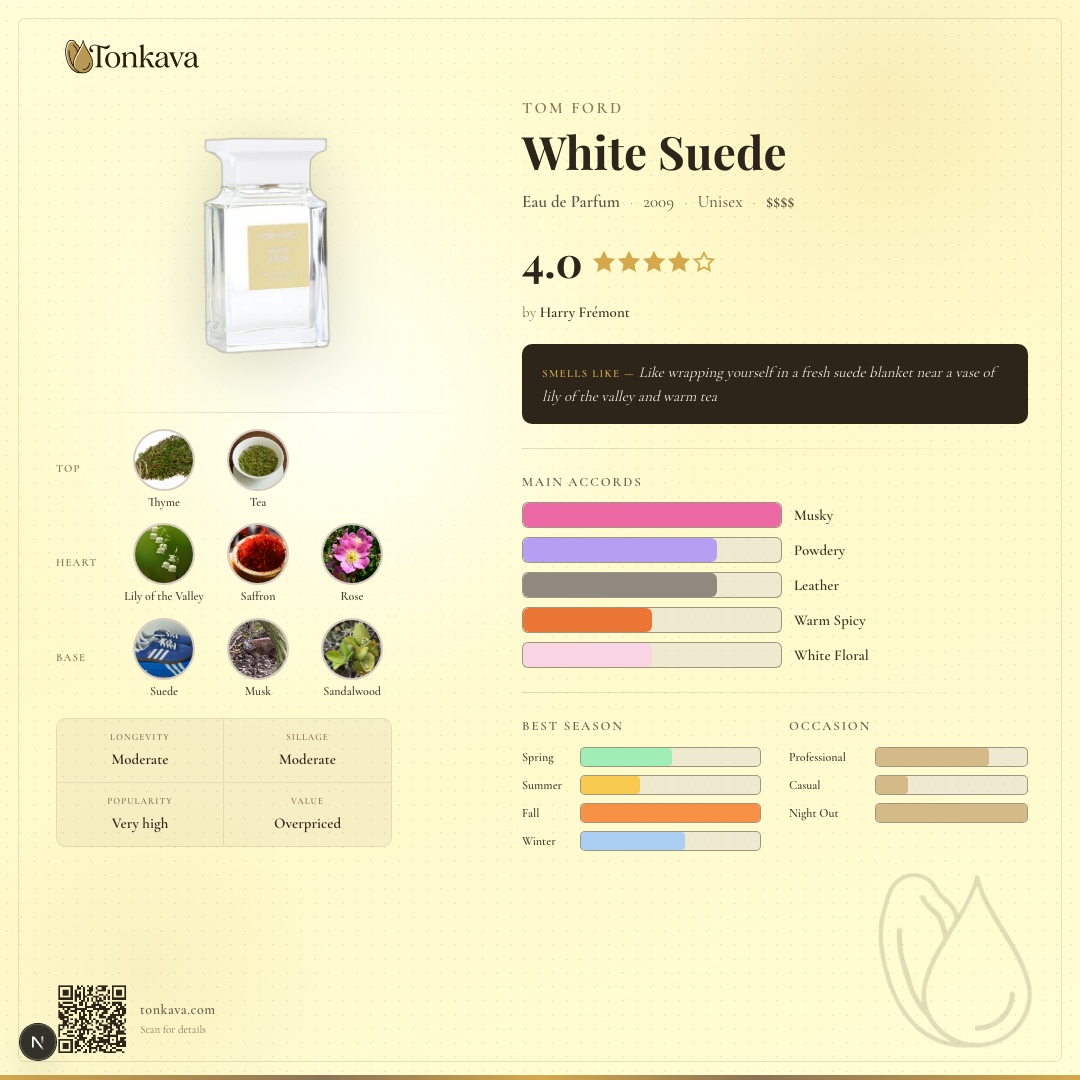 Tom Ford White Suede fragrance card