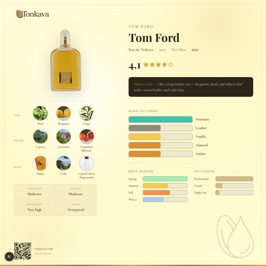 Tom Ford fragrance card