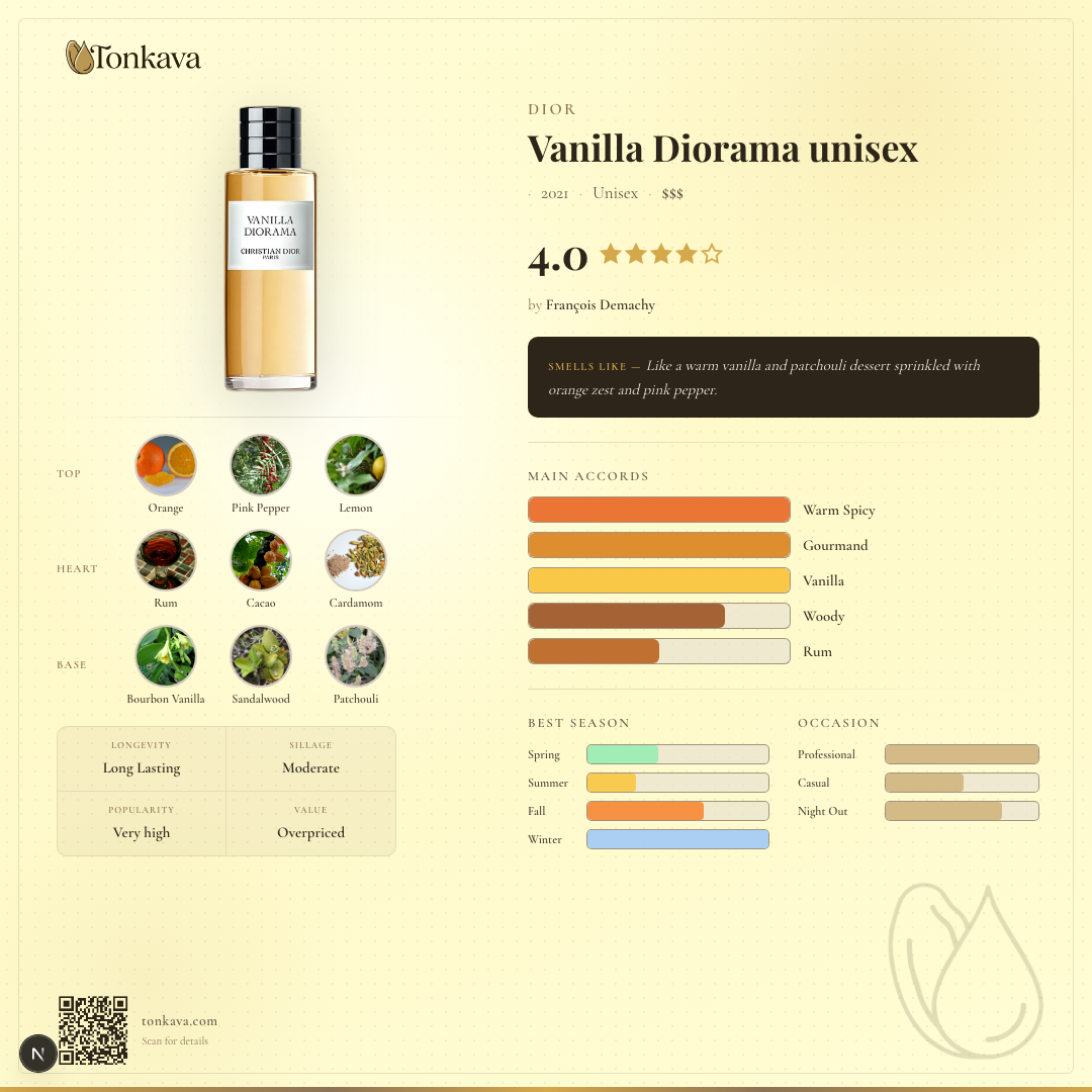 Vanilla Diorama fragrance card