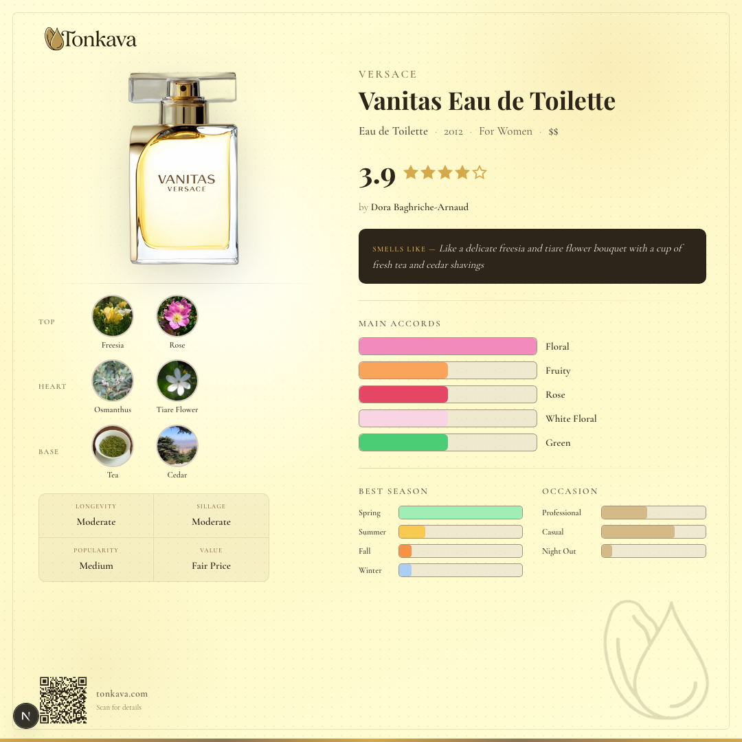 Vanitas Eau de Toilette fragrance card