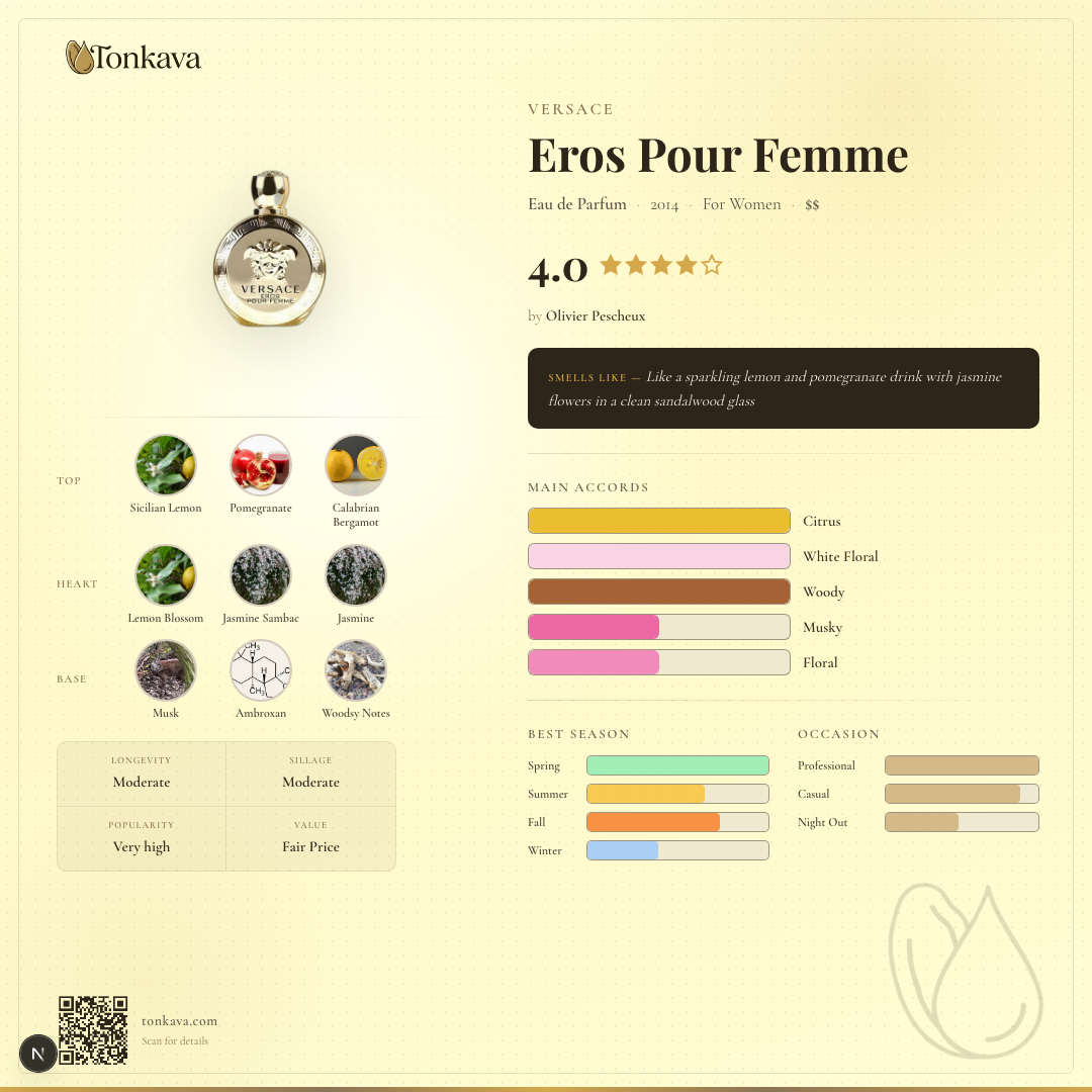 Versace Eros Pour Femme fragrance card