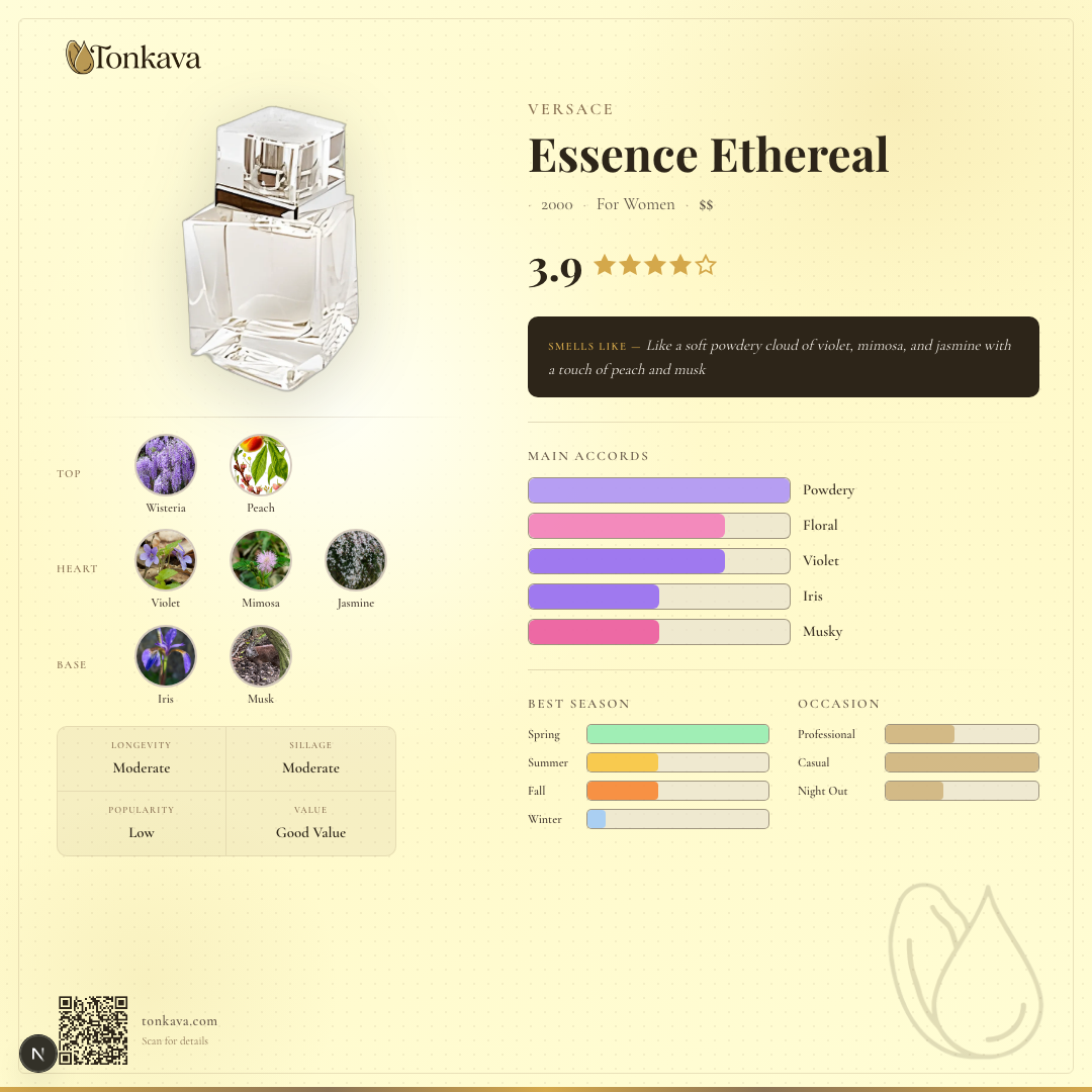 Versace Essence Ethereal fragrance card