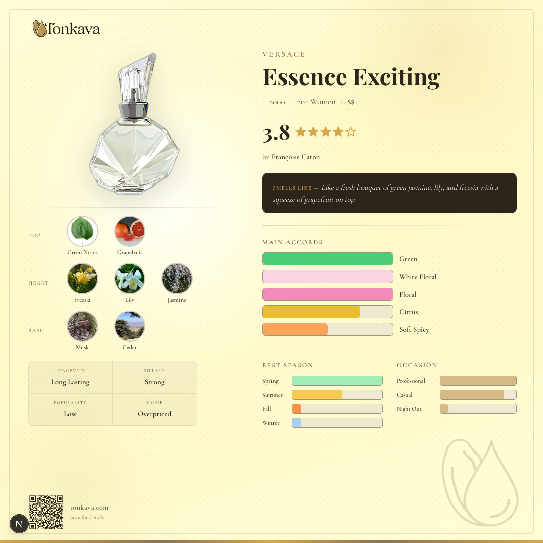 Versace Essence Exciting fragrance card