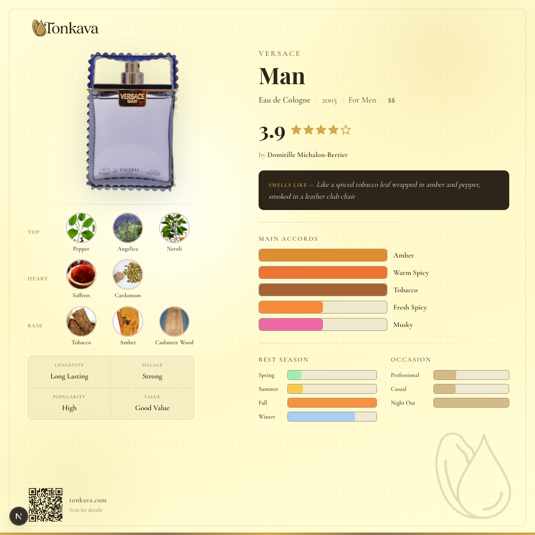 Versace Man fragrance card