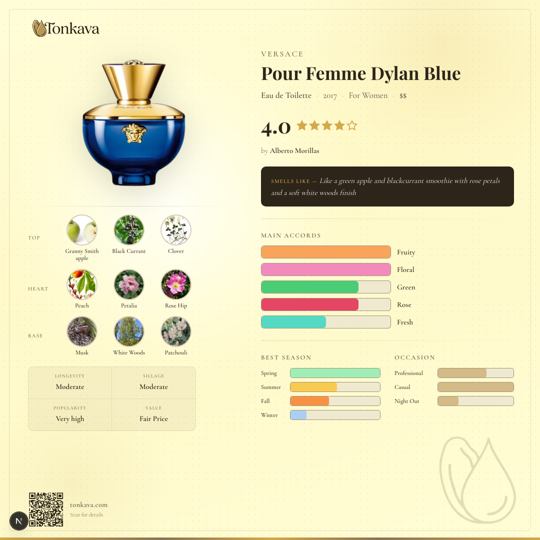 Versace Pour Femme Dylan Blue fragrance card