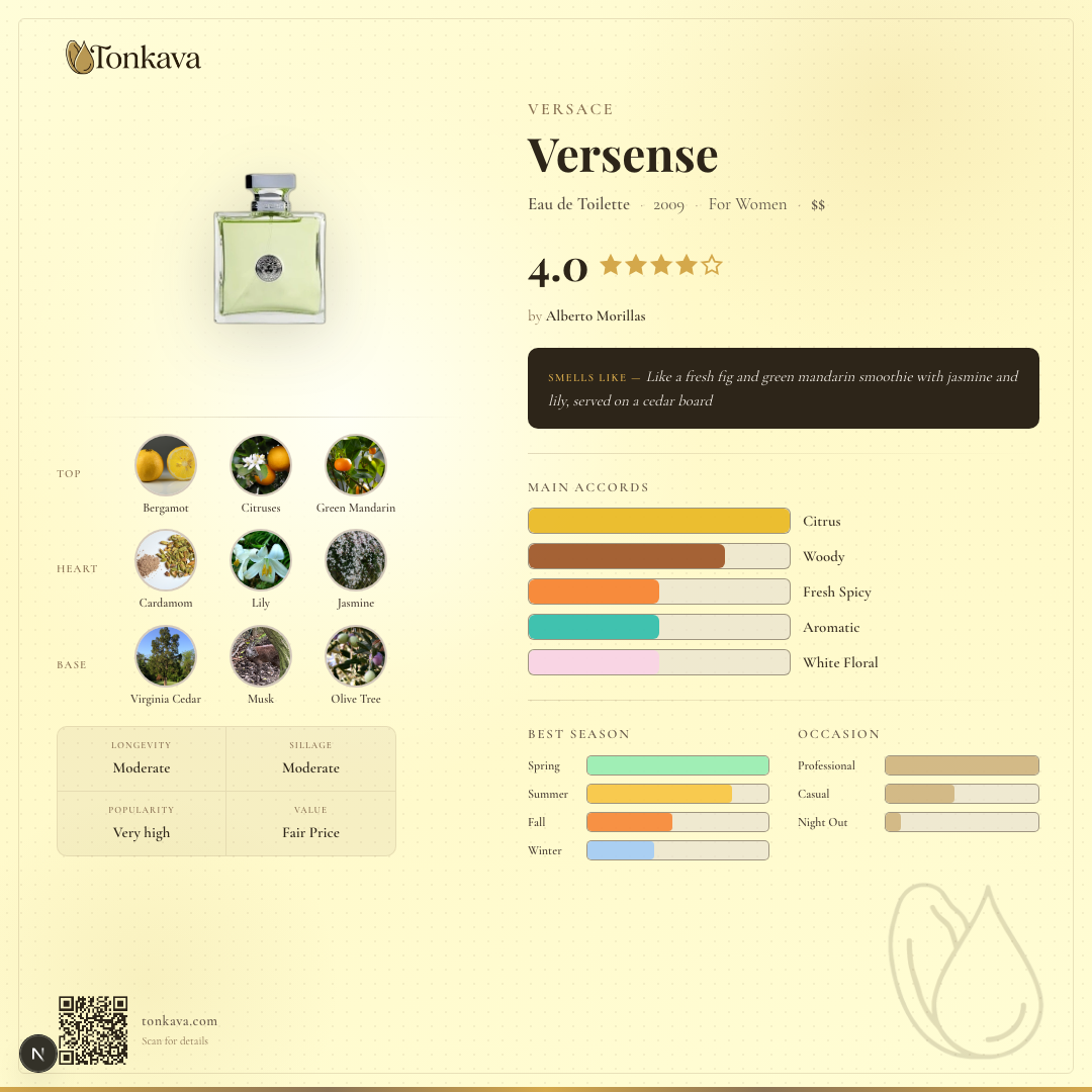 Versace Versense fragrance card