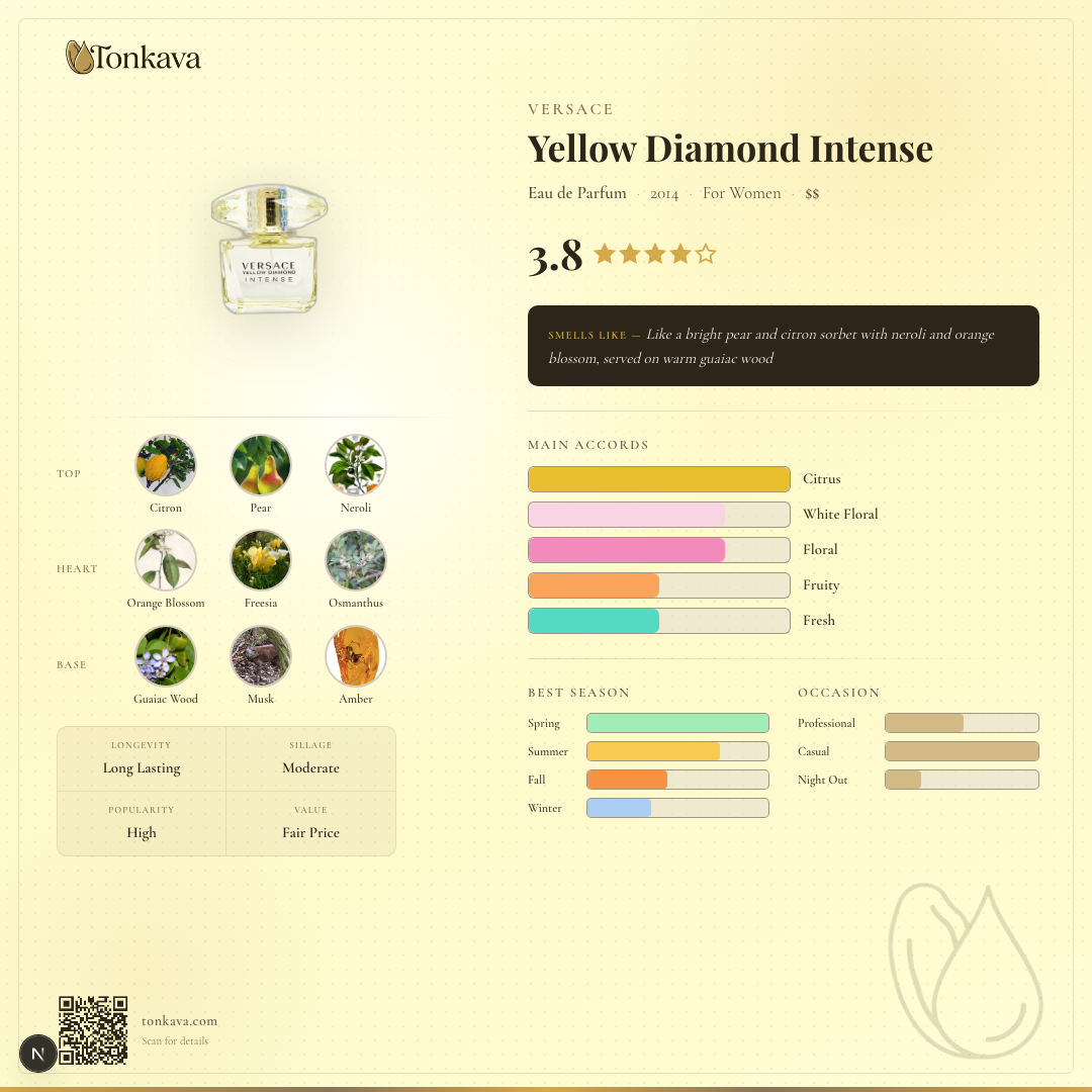 Versace Yellow Diamond Intense fragrance card