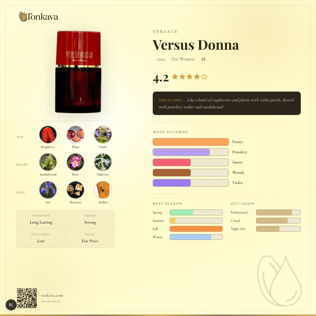 Versus Donna fragrance card