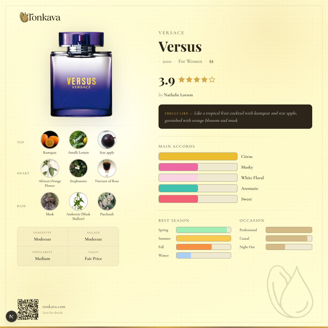 Versus fragrance card