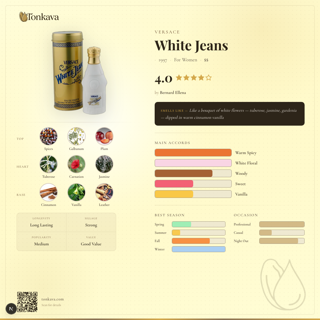 White Jeans fragrance card