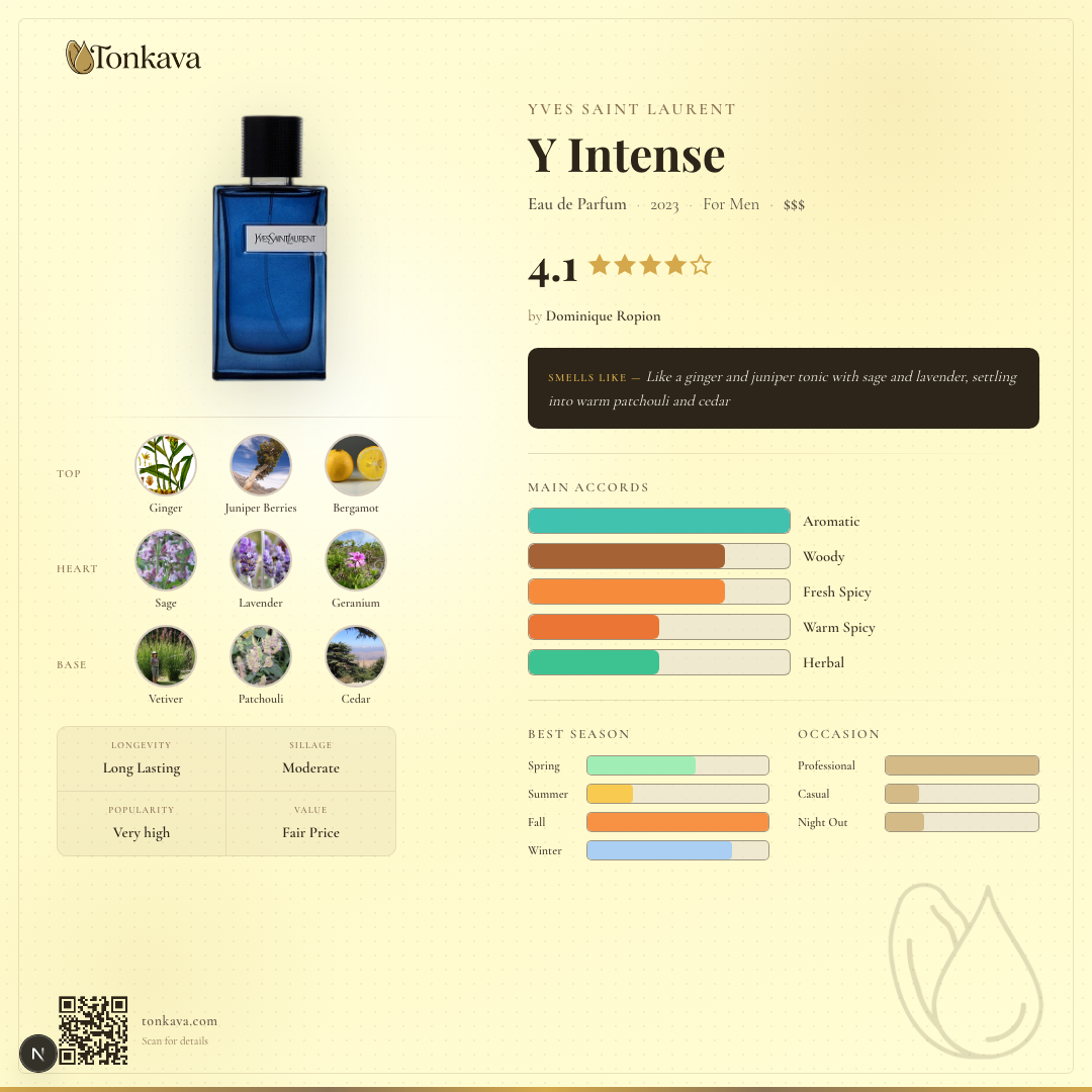 Y Intense fragrance card