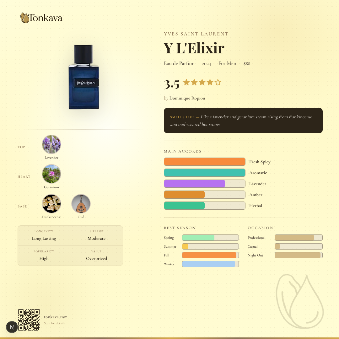 Y L'Elixir fragrance card