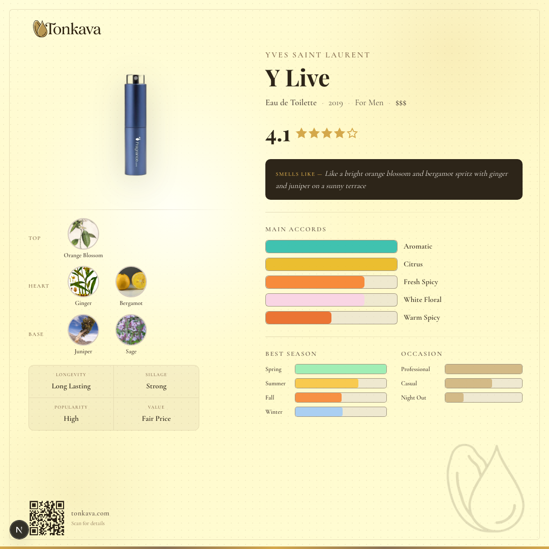 Y Live fragrance card