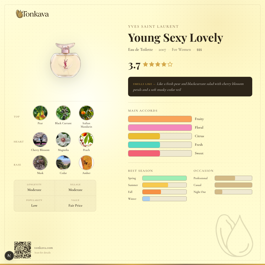 Young Sexy Lovely fragrance card