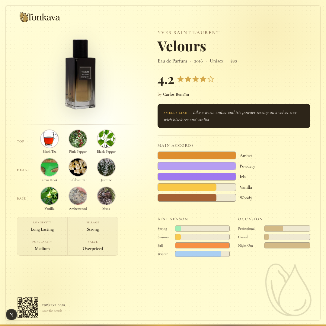 Yves Saint Laurent Velours fragrance card