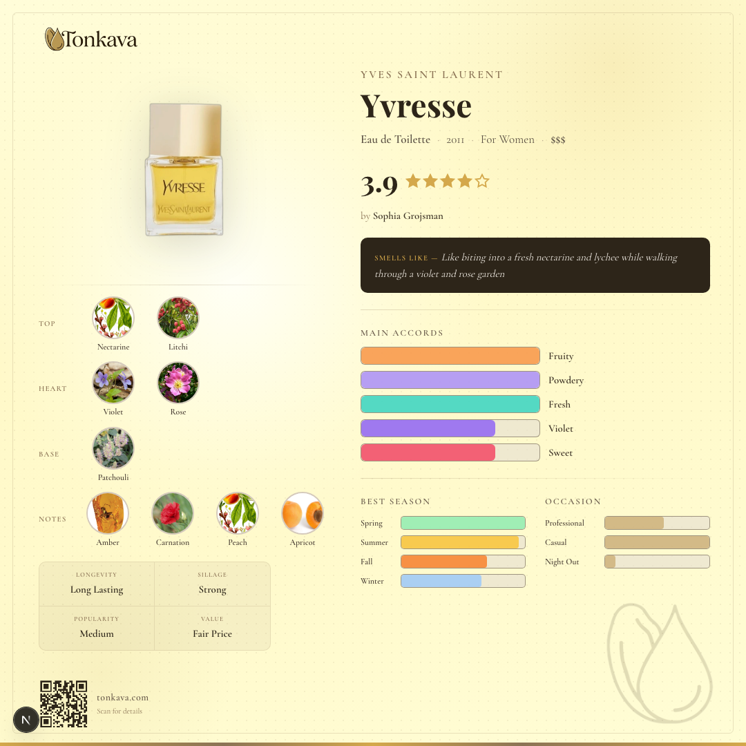 Yvresse fragrance card